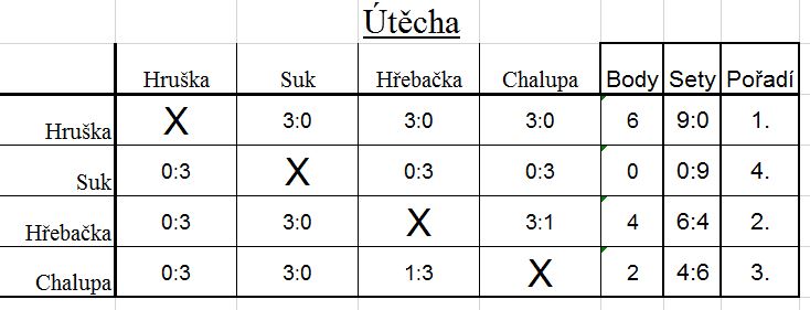 UTECHA