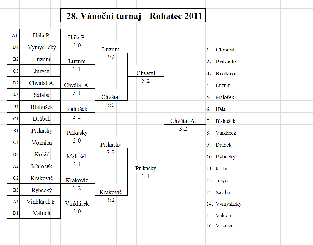 pavouk 2011